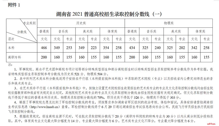 湖南高考分数线预测-湖南2023高考分数线预测？