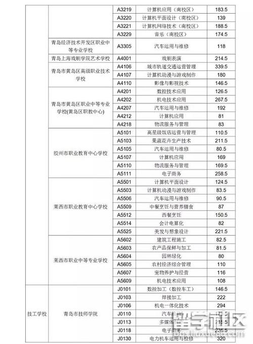 中专的分数-中专考试多少分及格？