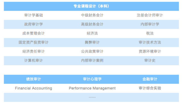 审计学专业排名-审计学专业大学排名？