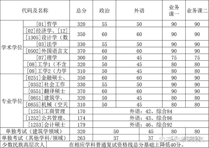 考研历年分数线-如何查看考研专业历年录取分数？