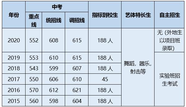 川师附中初中部-川师附中初中分几种班种？