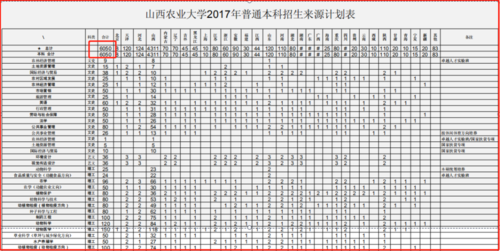 山西农大教务处-山西农大保研需要哪些条件？