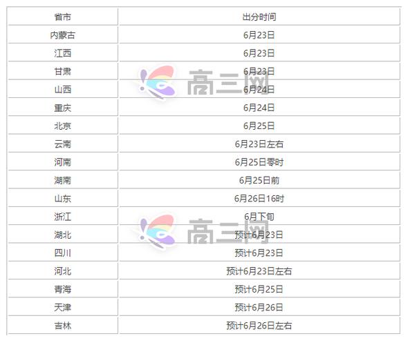 辽宁高考查分电话-辽宁2023年高考可以查分了吗？