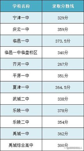 德江县一中-2023年德江中考录取结果？