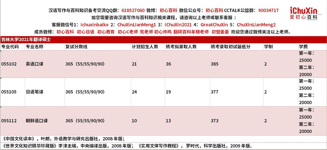 教育部留学中介排名-mti学科评估排名？