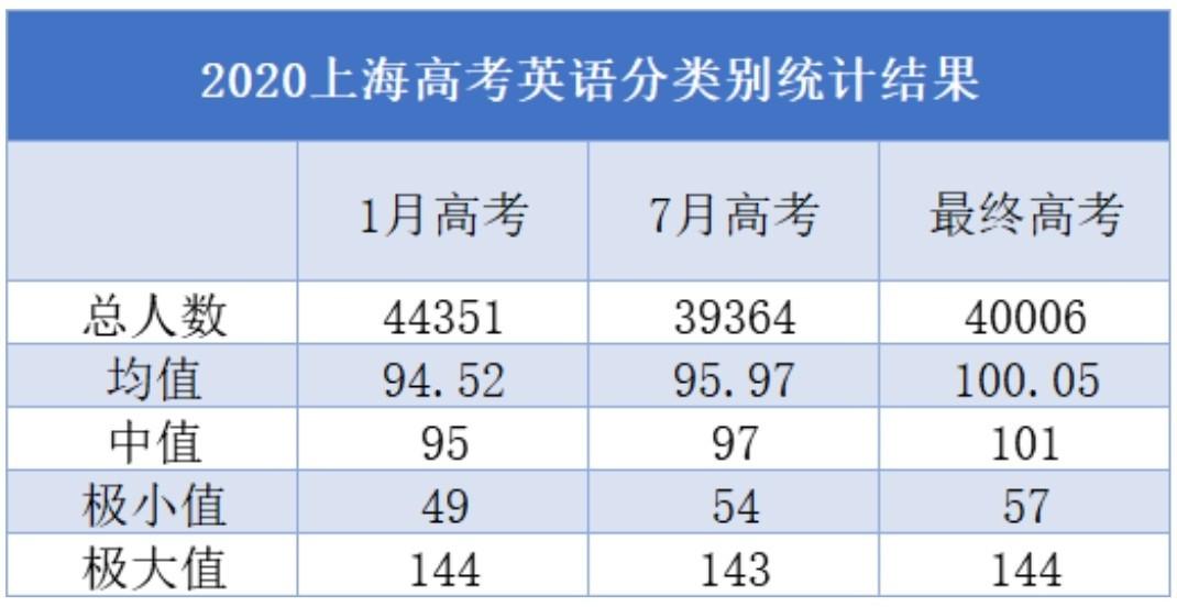 高考英语口语考试-2023高考英语口语成绩多少满分？