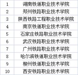 高铁的学校-想开高铁要读哪个学校？