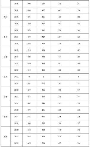 益阳医学专科高等学校-益阳医学高等专科学校2023录取线？