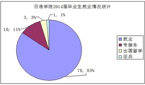 商务日语就业前景-商务日语的就业方向？