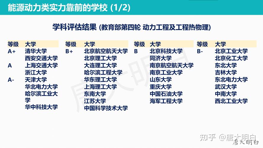 能源与动力工程专业学什么-能源与动力工程学什么啊？