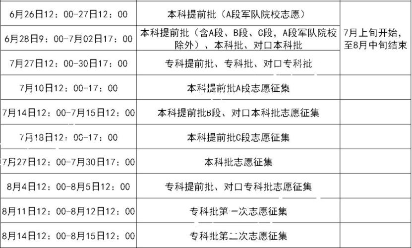 河南省高招办公室-河南提前批档案状态怎么样查询？