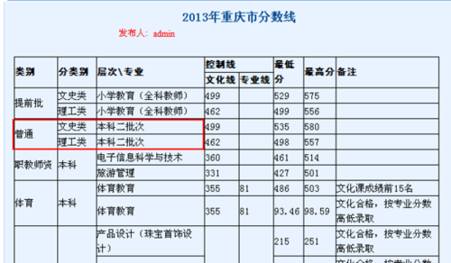 重庆二本大学有哪些-重庆师范大学是一本还是二本啊？