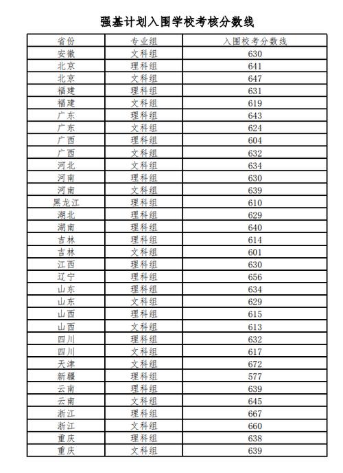 北师大历年分数线-2023年北师大要多少分才能上？