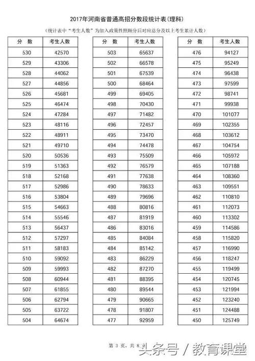 2017河北高考一分一档-河北高考一分一档表什么意思？