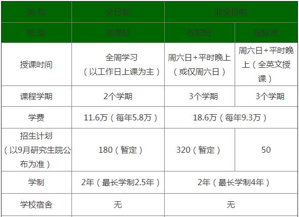 北京理工大学mba-北京理工大学MBA学费是多少？