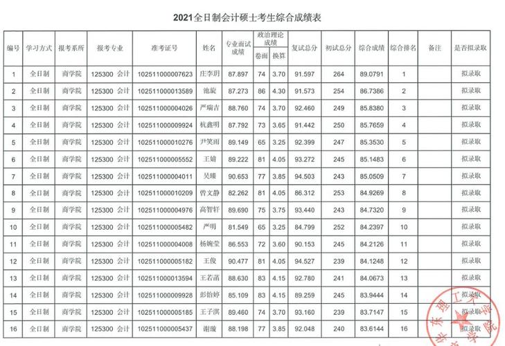 华东理工大学教务处-华东理工大学成绩挂科有什么方法可以改吗？