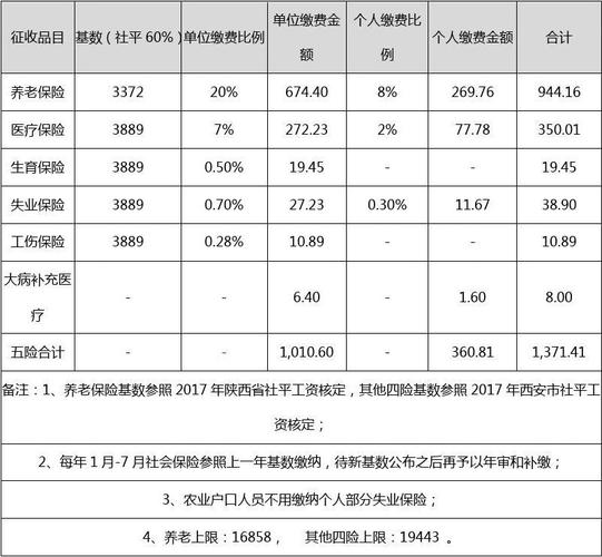 西安市住房公积金-西安2023年公积金上限是多少？