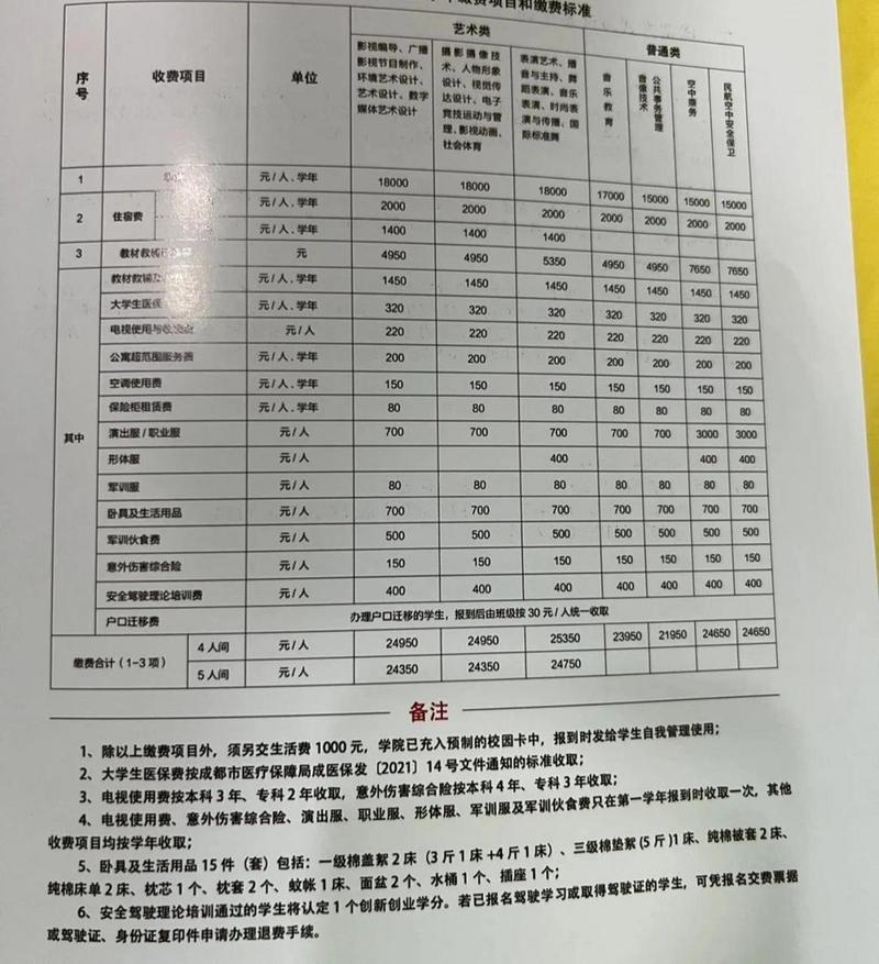 川影-川影专科学费一年多少？