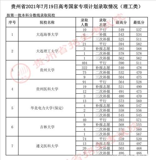 国家专项一般降多少分-国家专项计划一般能降多少分？