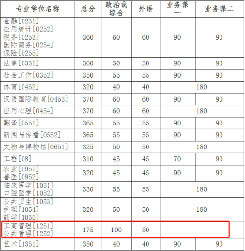 吉林大学研究生招生-吉林大学研究生录取分数线？