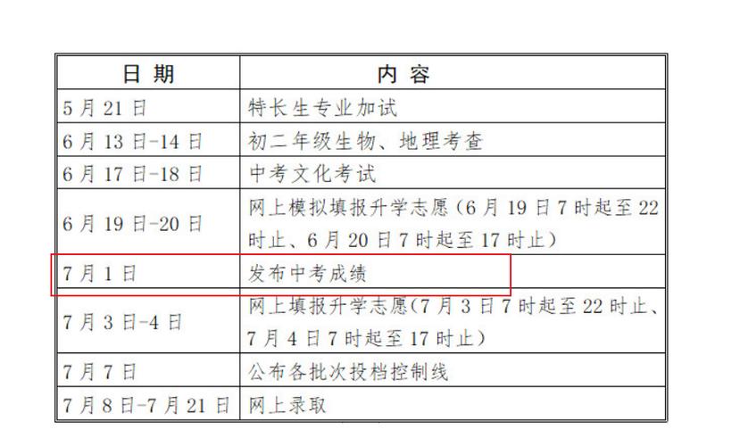 2023年中考成绩录取-2023年中考怎么查看录取结果？