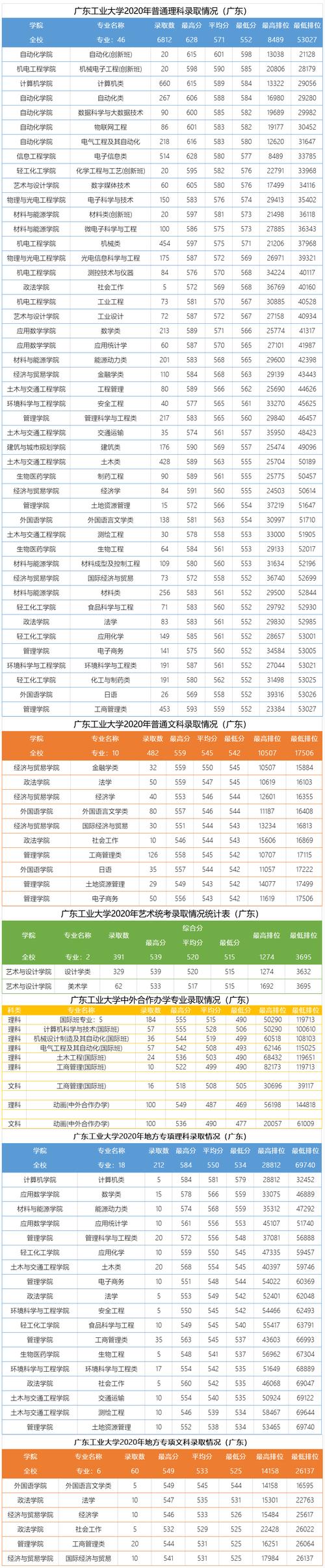 广东省工业高级技工学校-广东工业大学是什么级别学科？