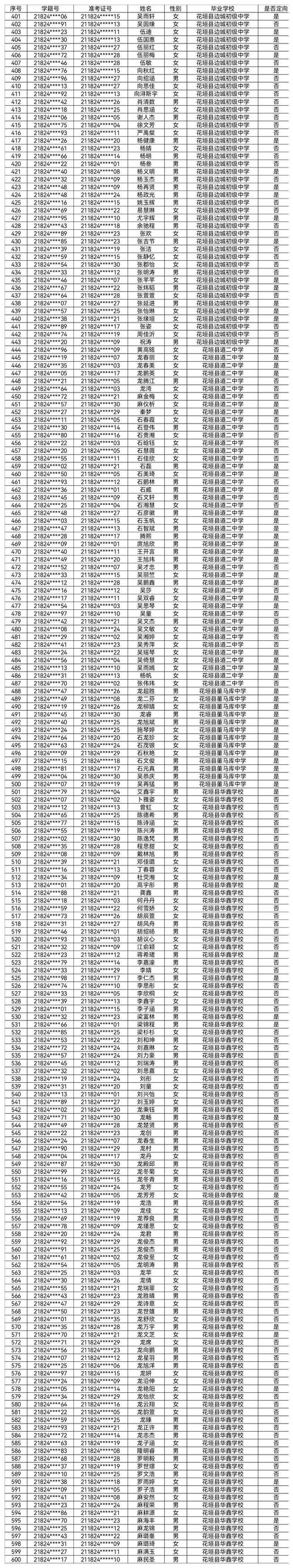 东莞市济川中学-2023东莞市济川中学高一新生怎么注册？