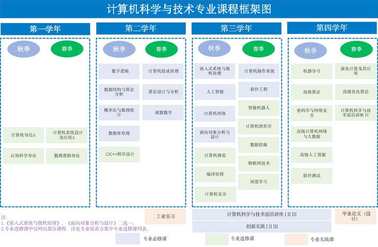 计算机科学与技术专业介绍-什么是计算机科学与技术专业？