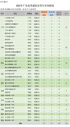 陈店实验学校-2021汕头高考成绩学校排名？