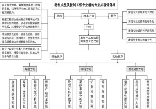 材料成型及控制工程就业前景-材料成型及控制工程专业毕业后在钢厂主要从事什么方面的工作？