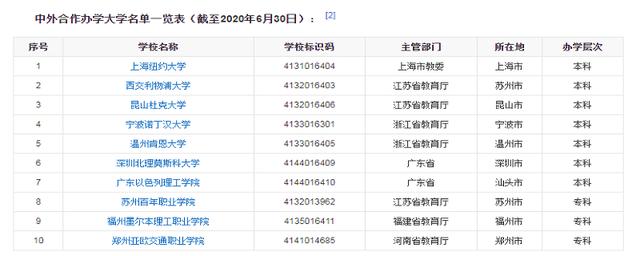 中外合作办学名单-中俄合资大学有哪些？