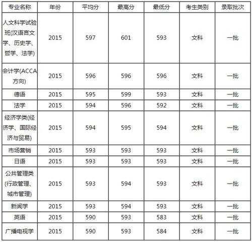 重庆大学最好的专业-重庆大学的王牌专业是什么？