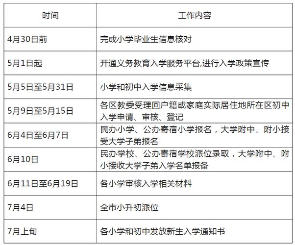 新疆教育招生网-2022年幼升小每年几月报名？