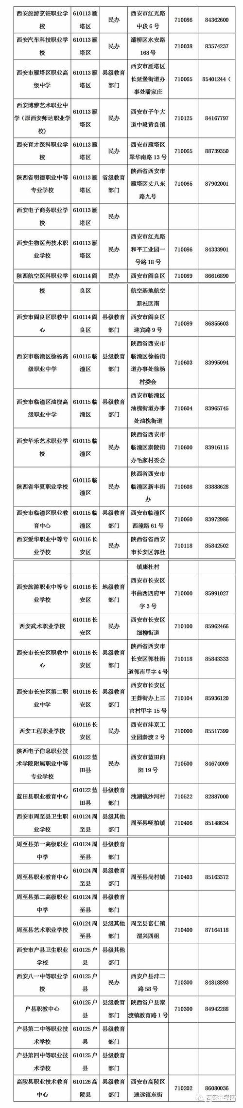 西安的专科学校-西安大专院校有哪些专业推荐？