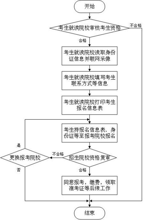 福建专升本官方网站-福建专升本志愿填报流程？