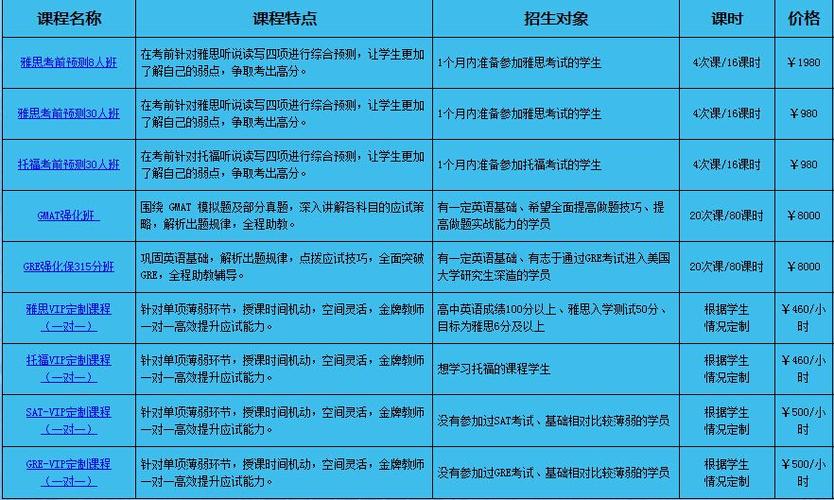 新航道雅思班学费-新航道和新东方到底哪个更有优势？