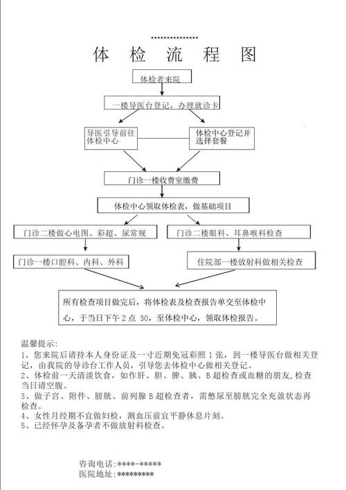 出国留学体检地点-长春出国体检去哪里？