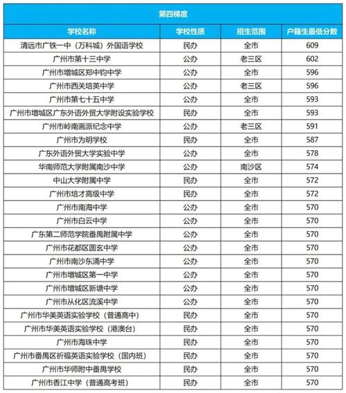 广州市高中排名-增城一中和新塘中学哪个好？