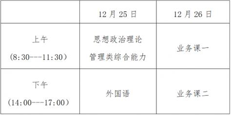 研究生考试2022报名-2022研究生考试报名时间？