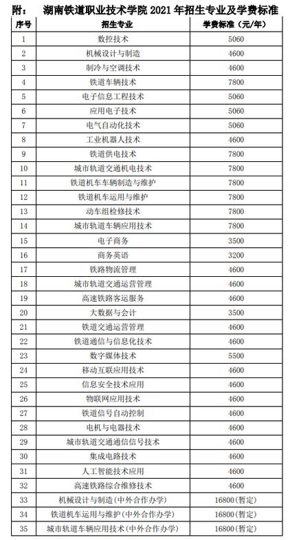 高铁乘务学校的学费-云南新西南技工高铁乘务学费多少？