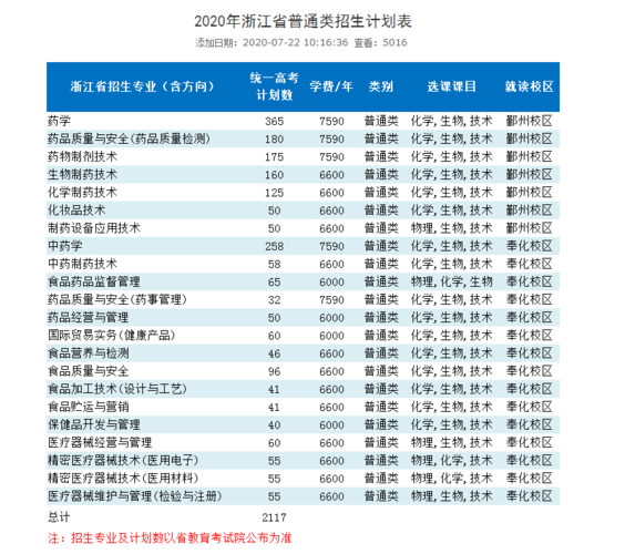 浙江医药高等专科学校招生网-卫生职业学院公办大专有哪些？