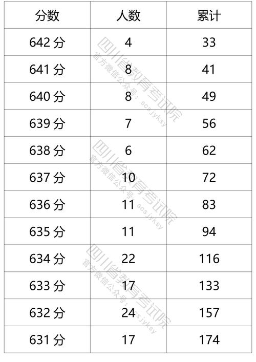 四川女生高考683分但情绪低落-高一第一次月考683分算什么水平？