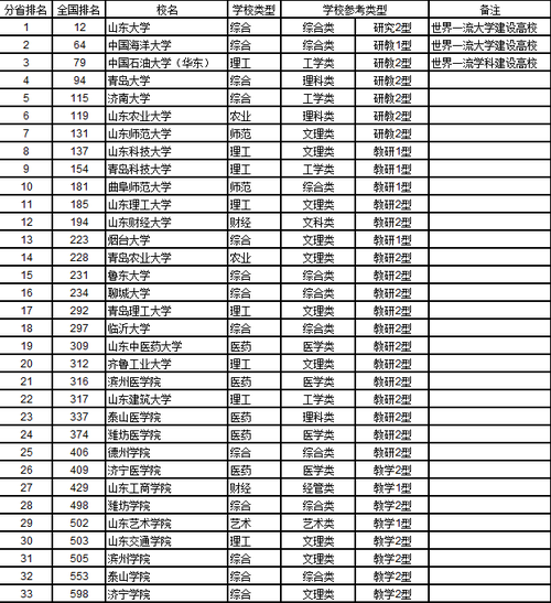 文科400分左右的二本大学-文科400分二本山东省有哪些院校？