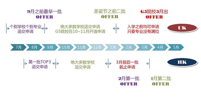 艺术类出国留学机构-出国留学艺术生申请条件及流程？