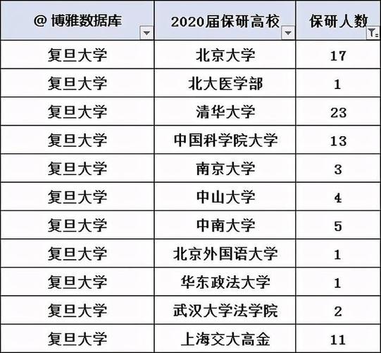 复旦大学法学院-复旦法学院就业情况？