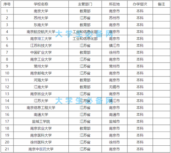 江苏高校排名-江苏最好15所大学？