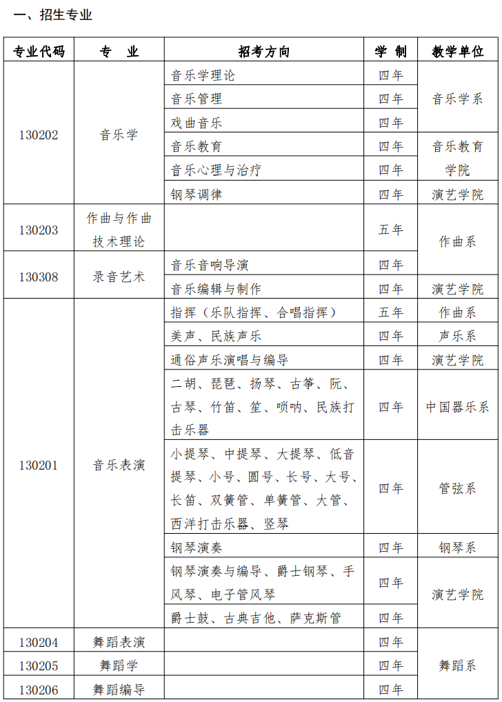 什么专业就业前景好-音乐类前景最好的十大专业？