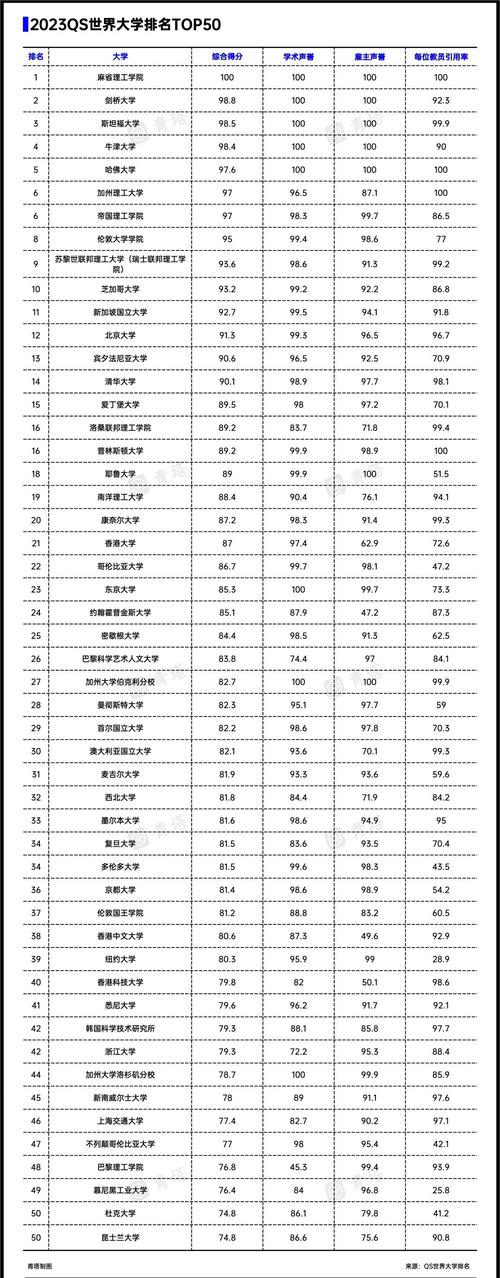 九州工业大学-日本九州工业大学土木工程水平怎样?在世界高校的排名是多少？