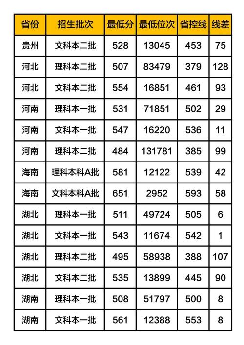 河南科技大学录取分数线-河南科技大学录取分数线是多少？