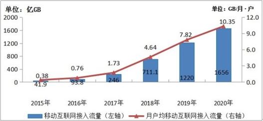 最有前景的行业-2022年什么行业发展前景好？